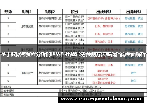 基于数据与赛程分析的世界杯出线形势预测方法实战指南全面解析