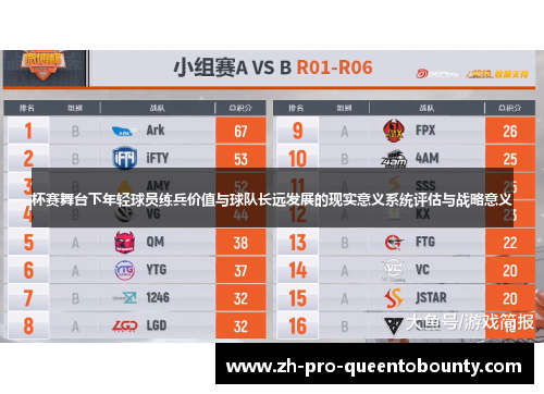 杯赛舞台下年轻球员练兵价值与球队长远发展的现实意义系统评估与战略意义