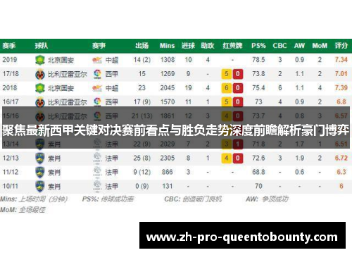 聚焦最新西甲关键对决赛前看点与胜负走势深度前瞻解析豪门博弈