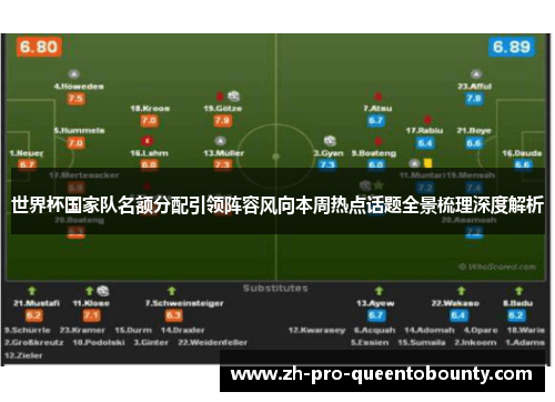 世界杯国家队名额分配引领阵容风向本周热点话题全景梳理深度解析