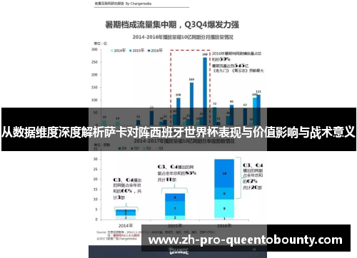 从数据维度深度解析萨卡对阵西班牙世界杯表现与价值影响与战术意义