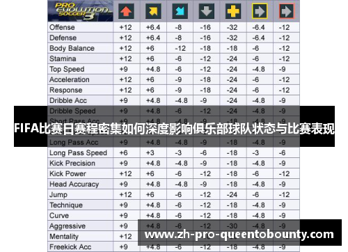 FIFA比赛日赛程密集如何深度影响俱乐部球队状态与比赛表现