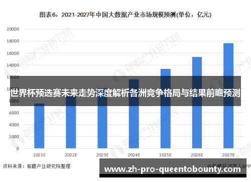 世界杯预选赛未来走势深度解析各洲竞争格局与结果前瞻预测