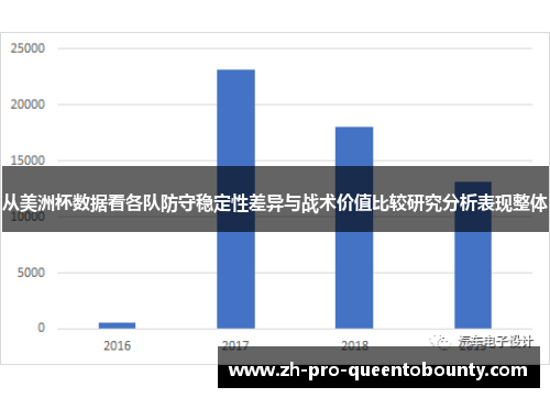 从美洲杯数据看各队防守稳定性差异与战术价值比较研究分析表现整体