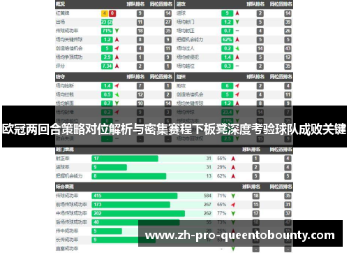 欧冠两回合策略对位解析与密集赛程下板凳深度考验球队成败关键