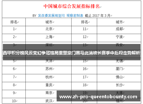西甲积分榜风云变幻争冠格局重塑豪门黑马此消彼长赛季中后段走势解析