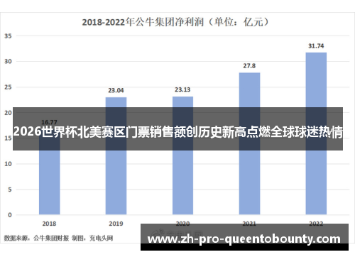 2026世界杯北美赛区门票销售额创历史新高点燃全球球迷热情 2026世界杯北美赛区门票销售额创历史新高点燃全球球迷热情