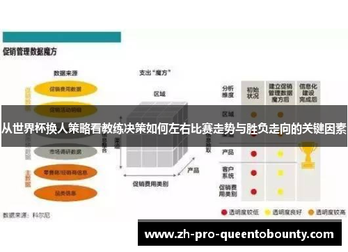 从世界杯换人策略看教练决策如何左右比赛走势与胜负走向的关键因素 从世界杯换人策略看教练决策如何左右比赛走势与胜负走向的关键因素