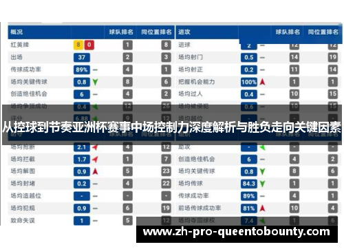 从控球到节奏亚洲杯赛事中场控制力深度解析与胜负走向关键因素