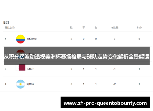 从积分榜波动透视美洲杯赛场格局与球队走势变化解析全景解读 从积分榜波动透视美洲杯赛场格局与球队走势变化解析全景解读