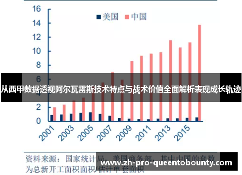 从西甲数据透视阿尔瓦雷斯技术特点与战术价值全面解析表现成长轨迹 从西甲数据透视阿尔瓦雷斯技术特点与战术价值全面解析表现成长轨迹