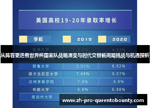从阵容更迭看世界杯国家队战略演变与时代交替新周期挑战与机遇探析 从阵容更迭看世界杯国家队战略演变与时代交替新周期挑战与机遇探析
